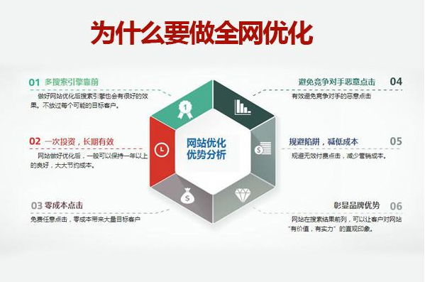 有利于杭州网站建设优化的程序有哪些?